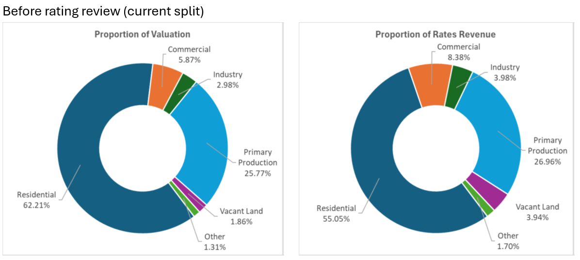 Before Rating Review